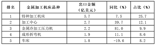 1747706759431347.png 表7.png