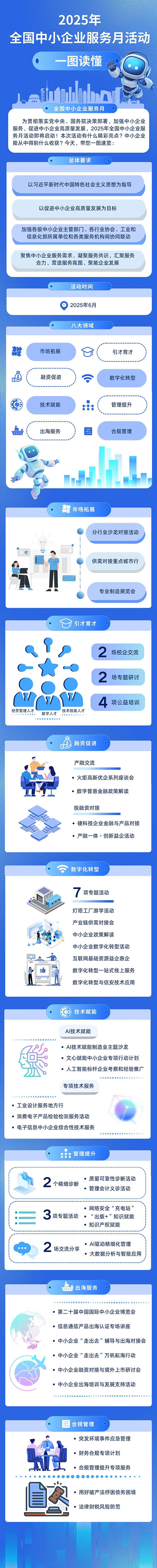 1748915495562051.jpg 一圖-中小企業服務月.jpg