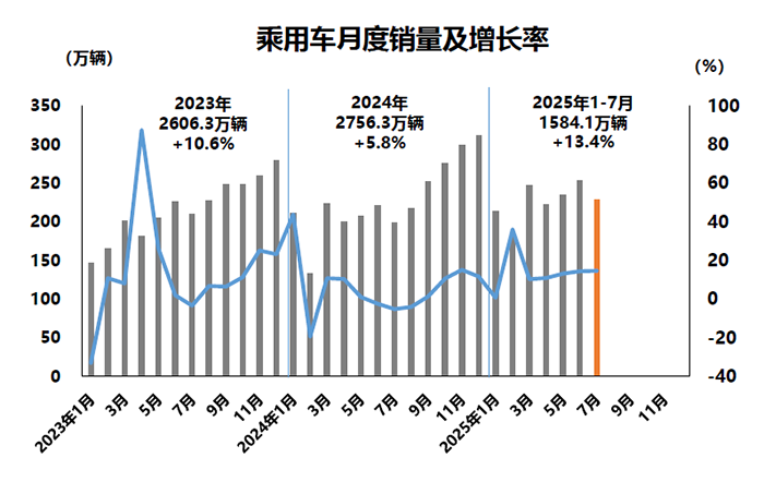 1754962951385990.png 2-乘用車.png