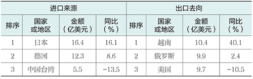 1755138999636781.jpg 表5.jpg