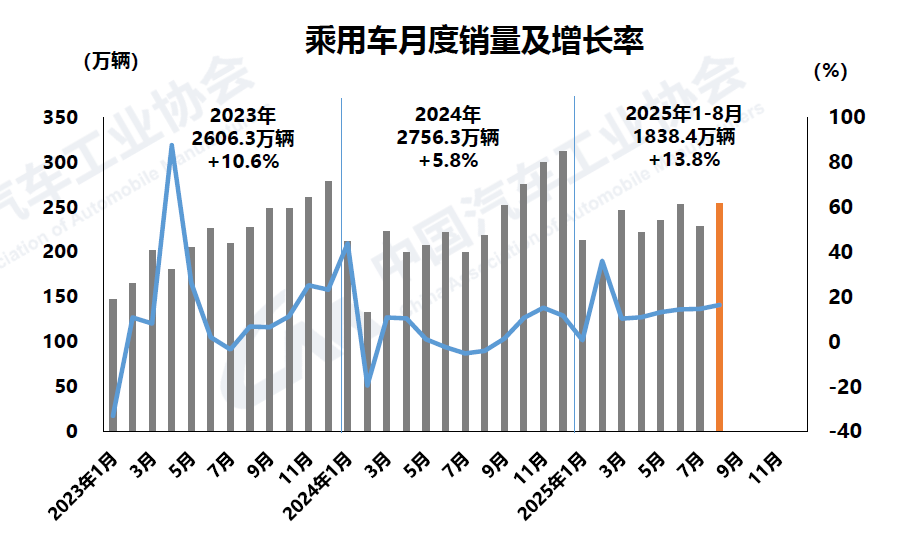 1757639719430885.png 2-乘用車.png