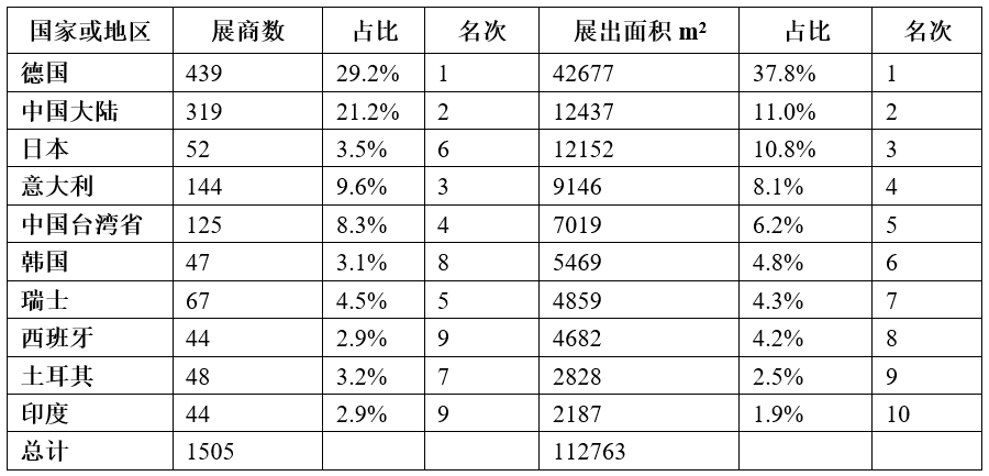 1765938866837208.png 表.png