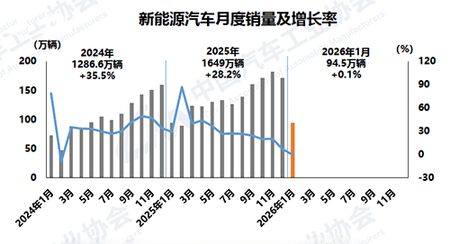 1770863002854887.png 4-新能源.png