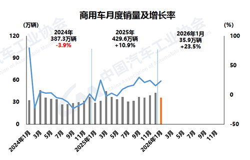 1770863023969465.png 3-商用車.png
