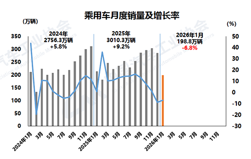 1770863056716261.png 2-乘用車.png