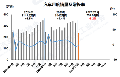 1770863071707933.png 1-月銷.png