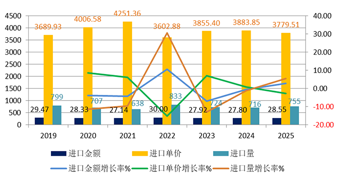 1772072601339652.png 圖2-涂層刀片進(jìn)口.png