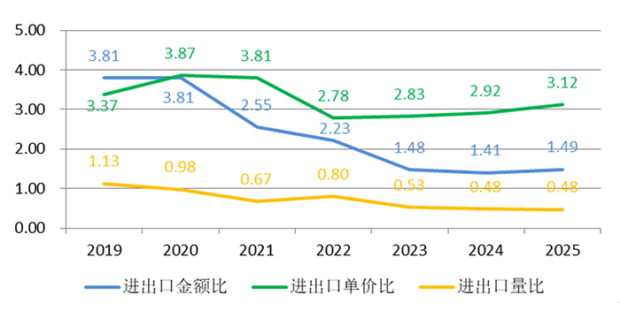 1772072611374654.png 圖3-涂層刀片進(jìn)出口對比.png
