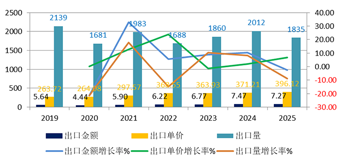 1772072631787539.png 圖4-非涂層出口.png