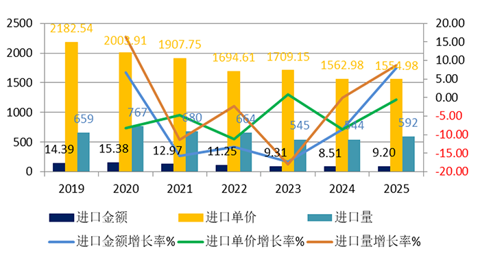 1772072642116875.png 圖5-非涂層進(jìn)口.png
