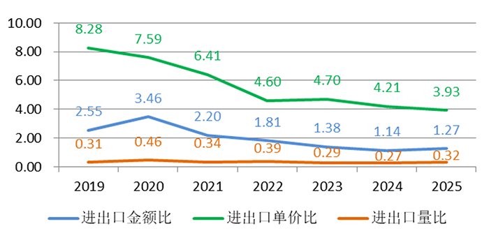 1772072652588998.png 圖6-非涂層進(jìn)出口對比.png