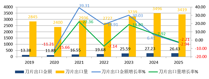 1772072671646406.png 圖7-刀片出口.png