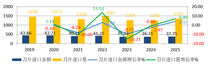 1772072685533803.png 圖8-刀片進(jìn)口.png