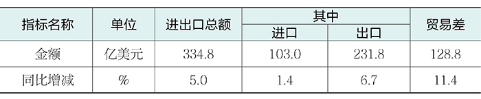 1772429062172398.jpg 表3.jpg