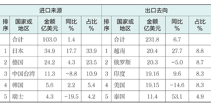 1772429079281535.jpg 表4.jpg