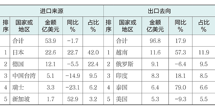 1772429186525152.jpg 表6.jpg