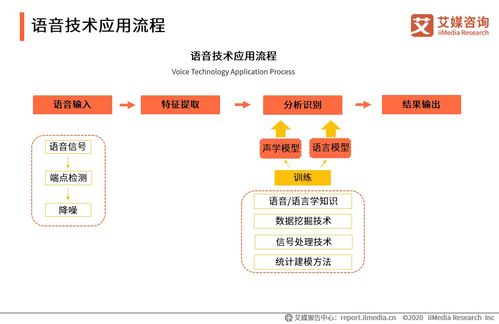 艾媒咨詢(xún)2020上半年中國(guó)人工智能產(chǎn)業(yè)專(zhuān)題研究報(bào)告 計(jì)算機(jī)軟硬件開(kāi)發(fā)及銷(xiāo)售分析