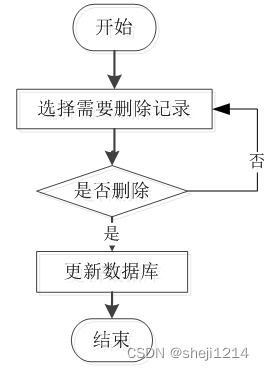忻府區(qū)飯中有豆糧油銷(xiāo)售系統(tǒng) 基于Python與Vue的開(kāi)發(fā)與部署實(shí)踐