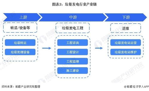 2022年中國垃圾發(fā)電行業(yè)全景圖譜 市場規(guī)模、競爭格局與發(fā)展趨勢前瞻